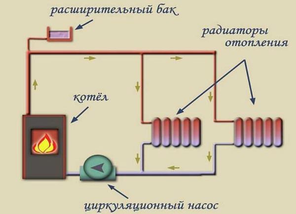 Φορέας θερμότητας για συστήματα θέρμανσης - το οποίο είναι καλύτερο να χρησιμοποιηθεί