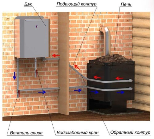 DIY -lämmönvaihtimet - miten tehdä lämmitys