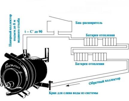 Nezávislosť vykurovania kachlí od elektrickej energie