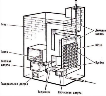 Εναλλάκτης θερμότητας μπαταρίας από χυτοσίδηρο