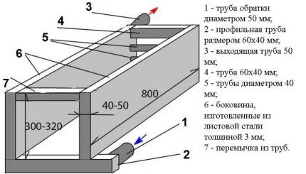Plade varmeveksler diagram Pladejakke ordning