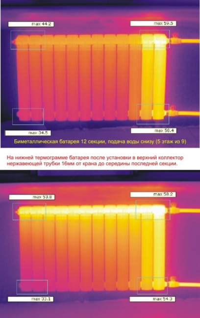 Prenos tepla vykurovacích radiátorov: tabuľka hodnôt pre bimetalové, hliníkové, oceľové a liatinové modely, ako vypočítať požadovaný tepelný výkon batérií, spôsoby zvýšenia alebo zníženia indikátora