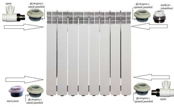 Montering af bimetalliske radiatorer