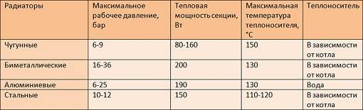 Odvod tepla (porovnávacia tabuľka)