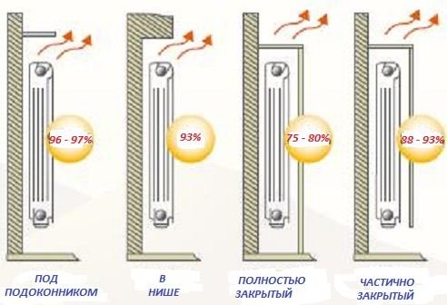 جدول تبديد حرارة مشعات التدفئة ثنائية المعدن
