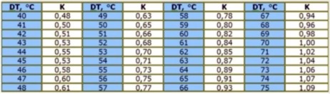 جدول مشعات الألومنيوم تبديد الحرارة