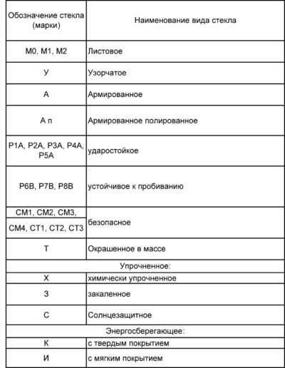 Απώλεια θερμότητας σε σπίτια, λεπτομερής σωστός υπολογισμός τους