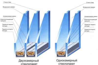 Απώλεια θερμότητας σε σπίτια, λεπτομερής σωστός υπολογισμός τους