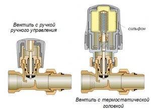 Termostat pre vykurovací radiátor: inštalácia termostatu na vykurovací radiátor vlastnými rukami, odborné rady