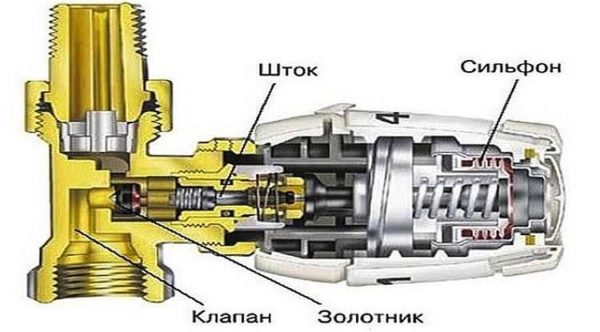 Termostatické zariadenie pre vykurovacie teleso s mechanickou termostatickou hlavicou