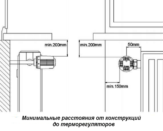 Ventil ledningsdiagram