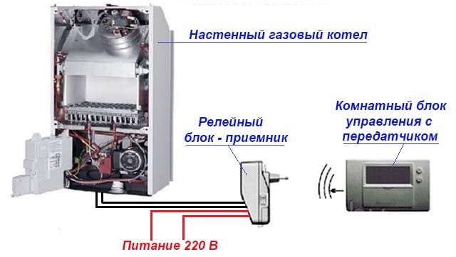 Ako funguje bezdrôtový termostatický regulátor