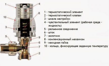 Najjednoduchší mechanický termostat