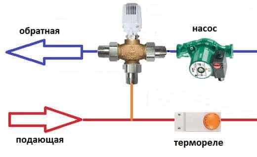 Schéma pripojenia trojcestného ventilu k vykurovaciemu systému