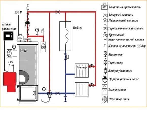 Kaavio kiinteän polttoaineen kattilaputkesta termostaattisella kolmitieventtiilillä