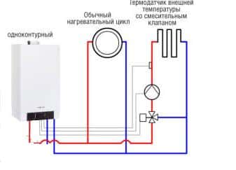 Schéma potrubia plynového kotla pomocou termostatického trojcestného ventilu