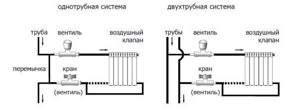 Διαγράμματα εγκατάστασης ρυθμιστών θερμότητας για καλοριφέρ