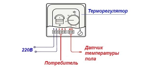 Διάγραμμα σύνδεσης αισθητήρα δαπέδου