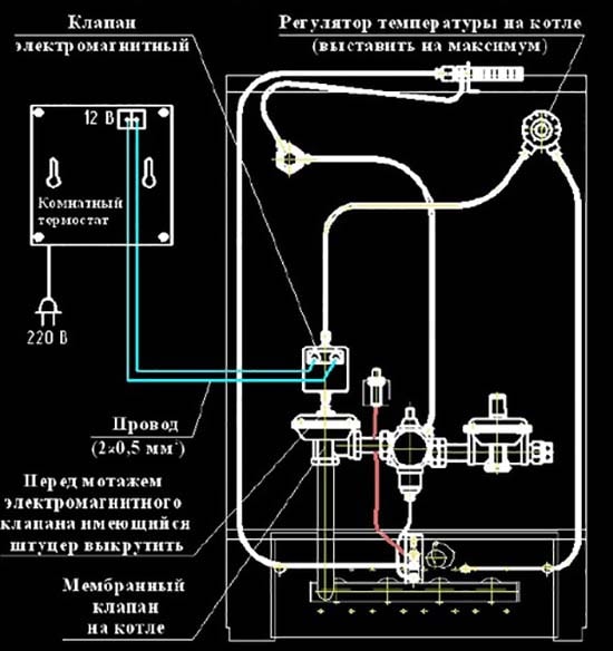 Διάγραμμα σύνδεσης με τα αυτόματα 