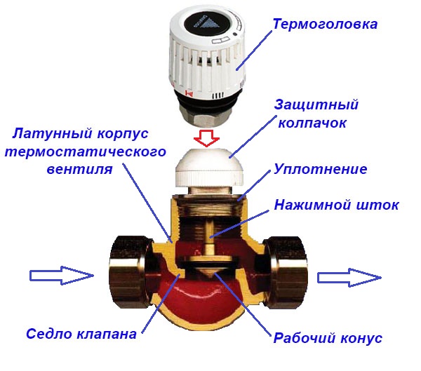 Rez tepelným ventilom