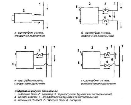 Termostats installationsdiagrammer