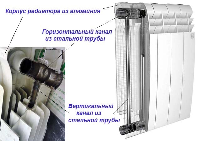 Bimetallisk radiator - sektionsenhed Hvordan fungerer en bimetallisk radiator?