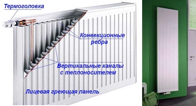 Stålradiatorer - varmepanelkonstruktion Sektionel metalvarmer