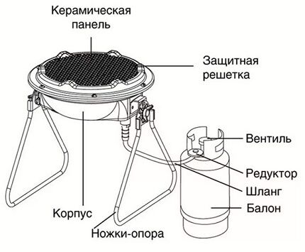 Tilslutning af en gasbrænder til en cylinder