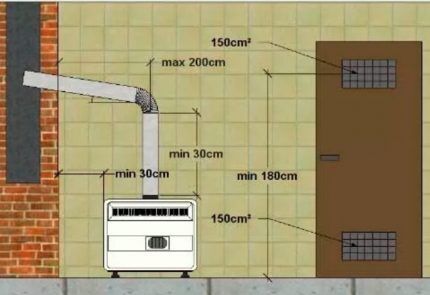 Ventilation i et rum med en gaskonvektor