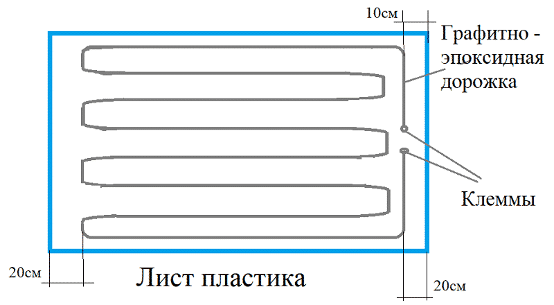 Kaavio grafiittiraidan piirtämisestä