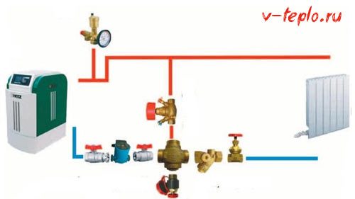 aplikácia trojcestného ventilu