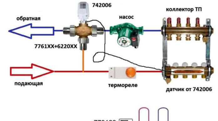 Trevejsventil til opvarmning med termostat: diagram, sorter, brugsbehov Trevejsventil til opvarmning med termostat: diagram, sorter, brugsbehov