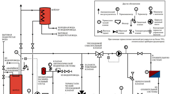Trojcestný ventil na vykurovanie s termostatom: schéma, odrody, potreba použitia