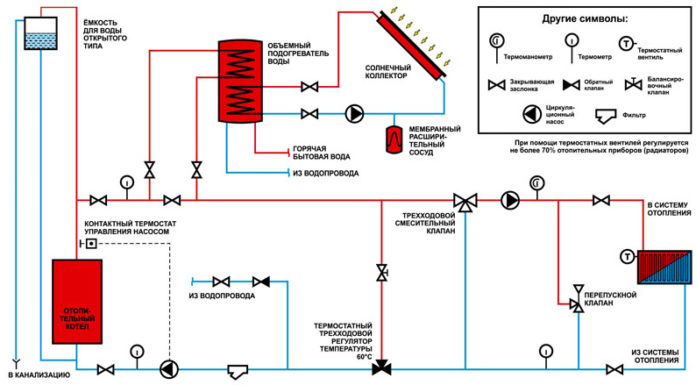 Trevejsventil til opvarmning med termostat: diagram, sorter, brugsbehov Trevejsventil til opvarmning med termostat: diagram, sorter, brugsbehov