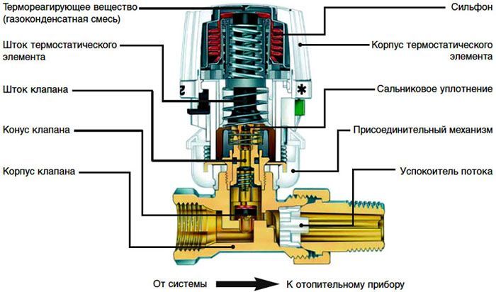 Termostat design