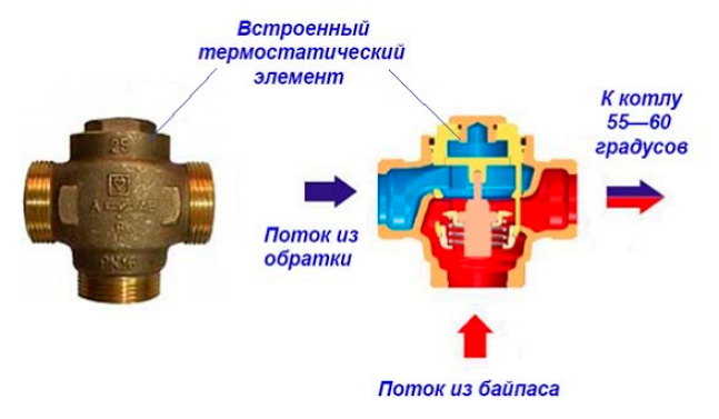 Trojcestný ventil na vykurovacom systéme: princíp činnosti, výber, inštalácia