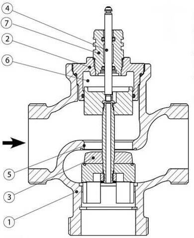 Podrobný popis trojcestného ventilu