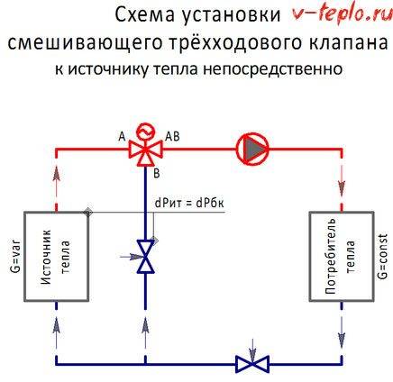 Trevejsventiler i varmesystemet: funktionsprincip og installationsdiagrammer