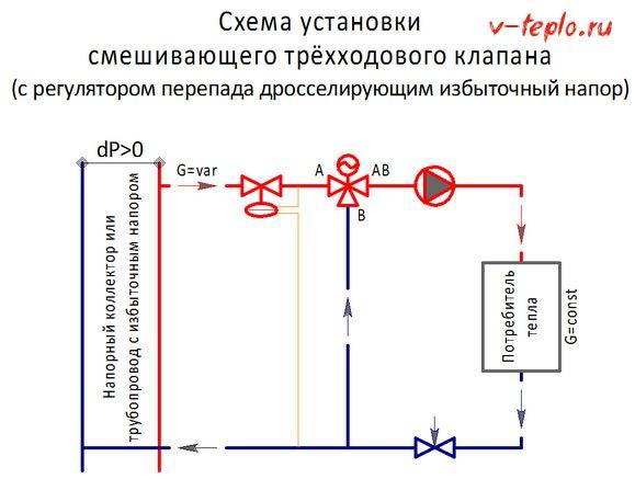 Βαλβίδες τριών κατευθύνσεων στο σύστημα θέρμανσης: αρχή λειτουργίας και διαγράμματα εγκατάστασης