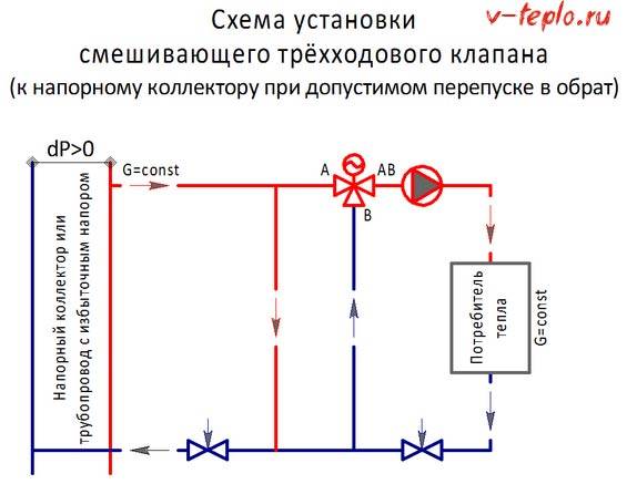 Trojcestné ventily vo vykurovacom systéme: princíp činnosti a schémy inštalácie