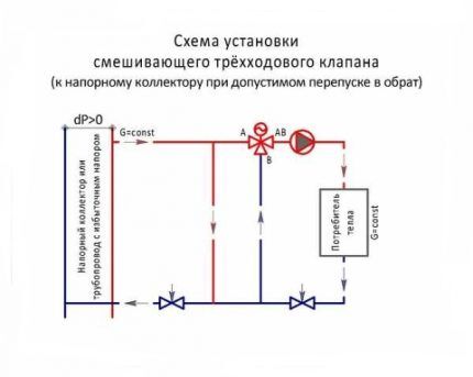 Schéma inštalácie ventilu č. 1