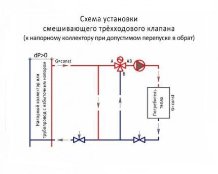 Διάγραμμα εγκατάστασης βαλβίδων # 1