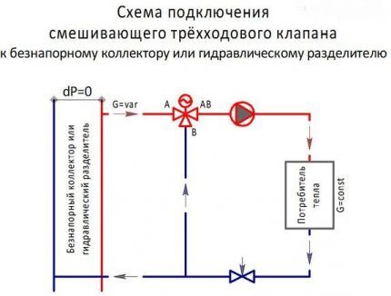 Schéma pripojenia ventilu č. 2