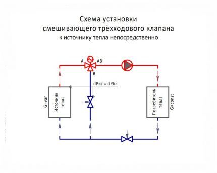 Διάγραμμα σύνδεσης Νο. 3