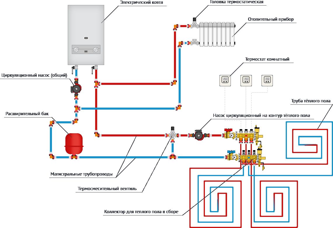Διάγραμμα σύνδεσης θερμού δαπέδου με ηλεκτρικό λέβητα