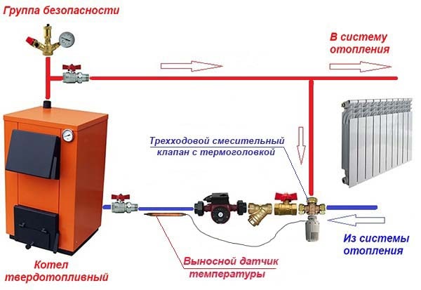 Podrobný diagram inštalácie ventilu v okruhu kotla TT