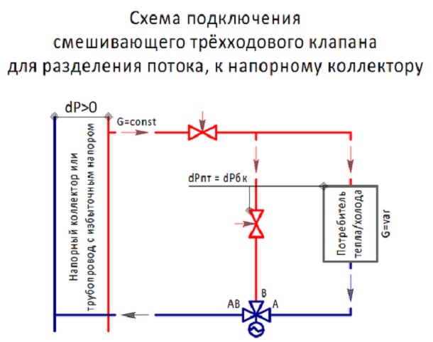 Schémy inštalácie zmiešavacieho trojcestného ventilu na oddelenie