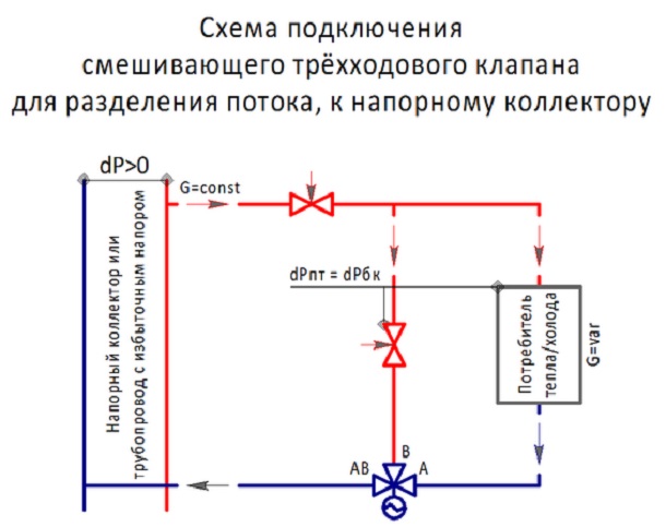 Διαγράμματα εγκατάστασης μίας βαλβίδας ανάμειξης για διαχωρισμό