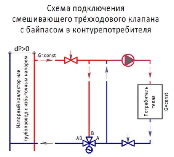 Schémy inštalácie zmiešavacieho trojcestného ventilu na oddelenie