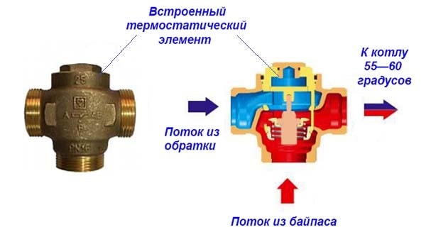 Trojcestný ventil so vstavaným termočlánkom